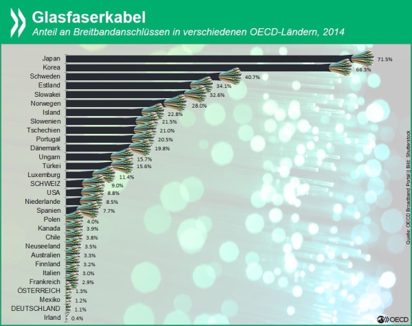 Rödermark - seit 6 Jahren keinerlei