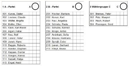 Kommunalwahl 2016. Richtig wählen.